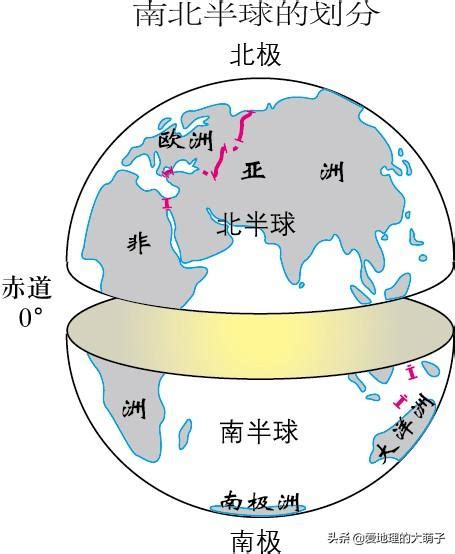 南北半球怎麼分